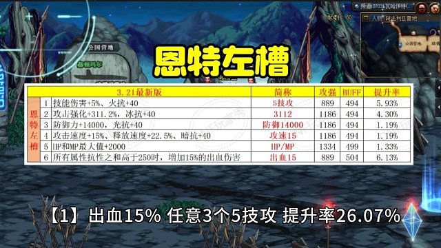DNF：小百变左槽抄作业！不要乱分解，都是精品哟