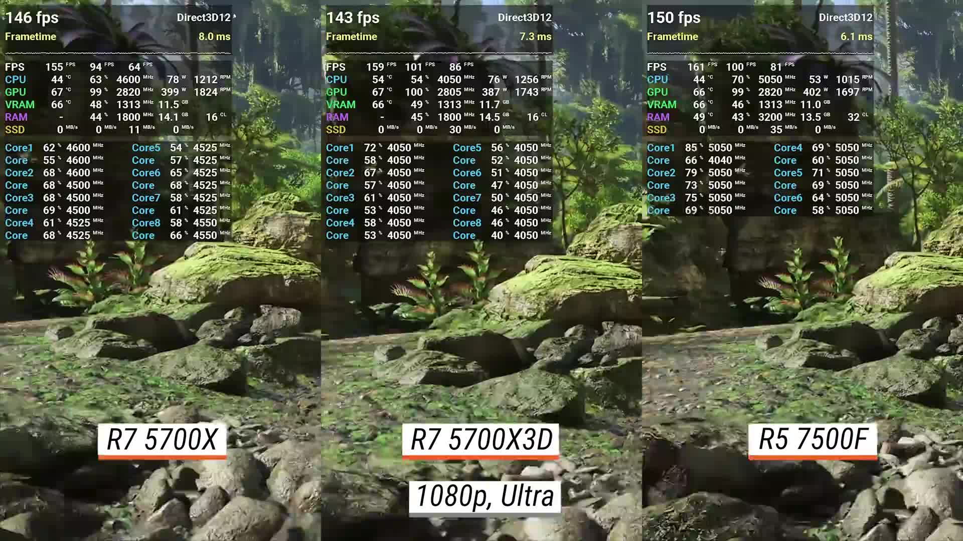 R7 5700X vs R7 5700X3D vs R5 7500F  CPU对比（1080P分辨率