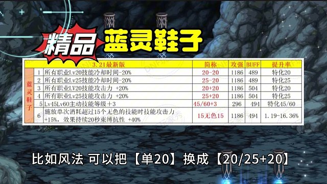 DNF：小百变鞋子抄作业！3双鞋大放异彩