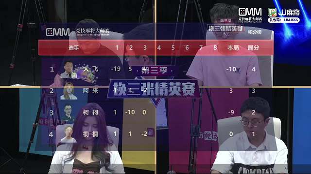 4月28日CMM竞技麻将大师赛