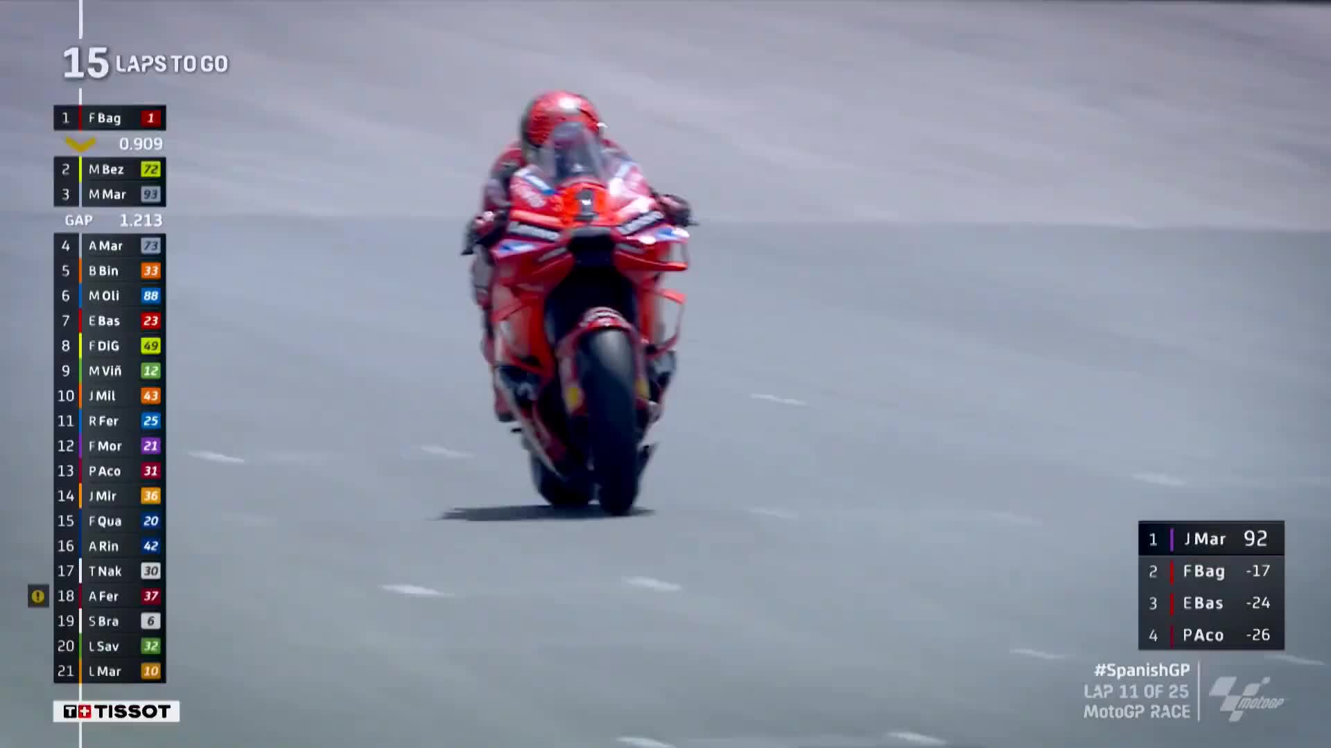 摩托GP西班牙赫雷斯站大片:93号马奎斯VS巴格尼亚 最后一圈巅峰对决…真的太精彩了…#马奎斯#mo