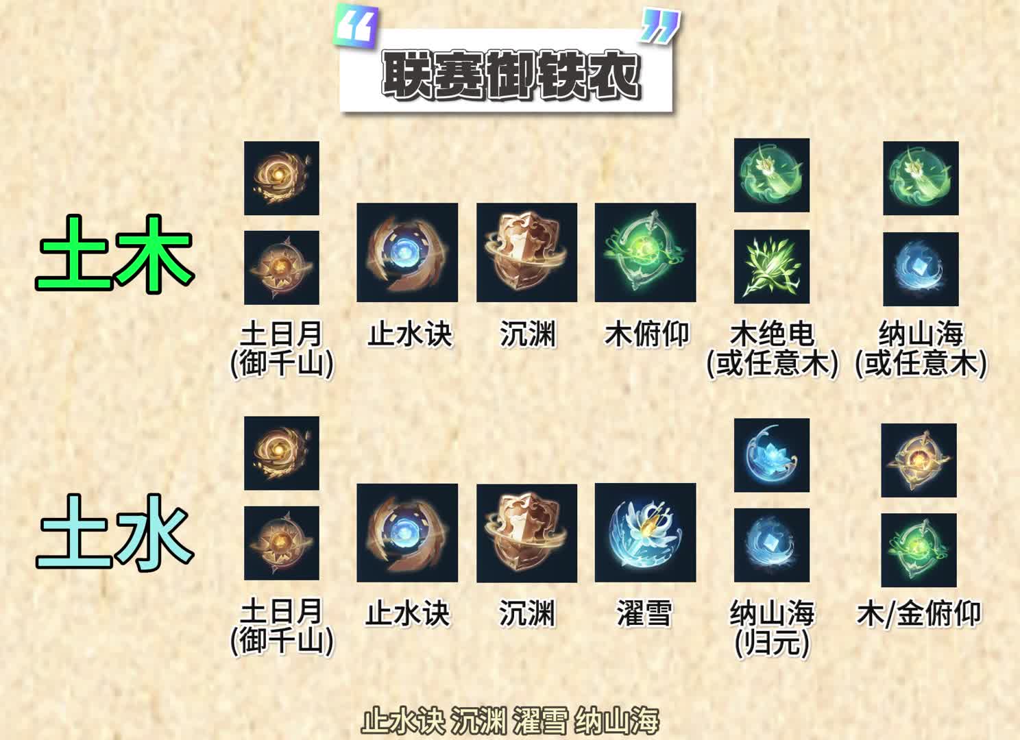 【王梦白】1.3.2版本铁衣全方面攻略（内功篇）