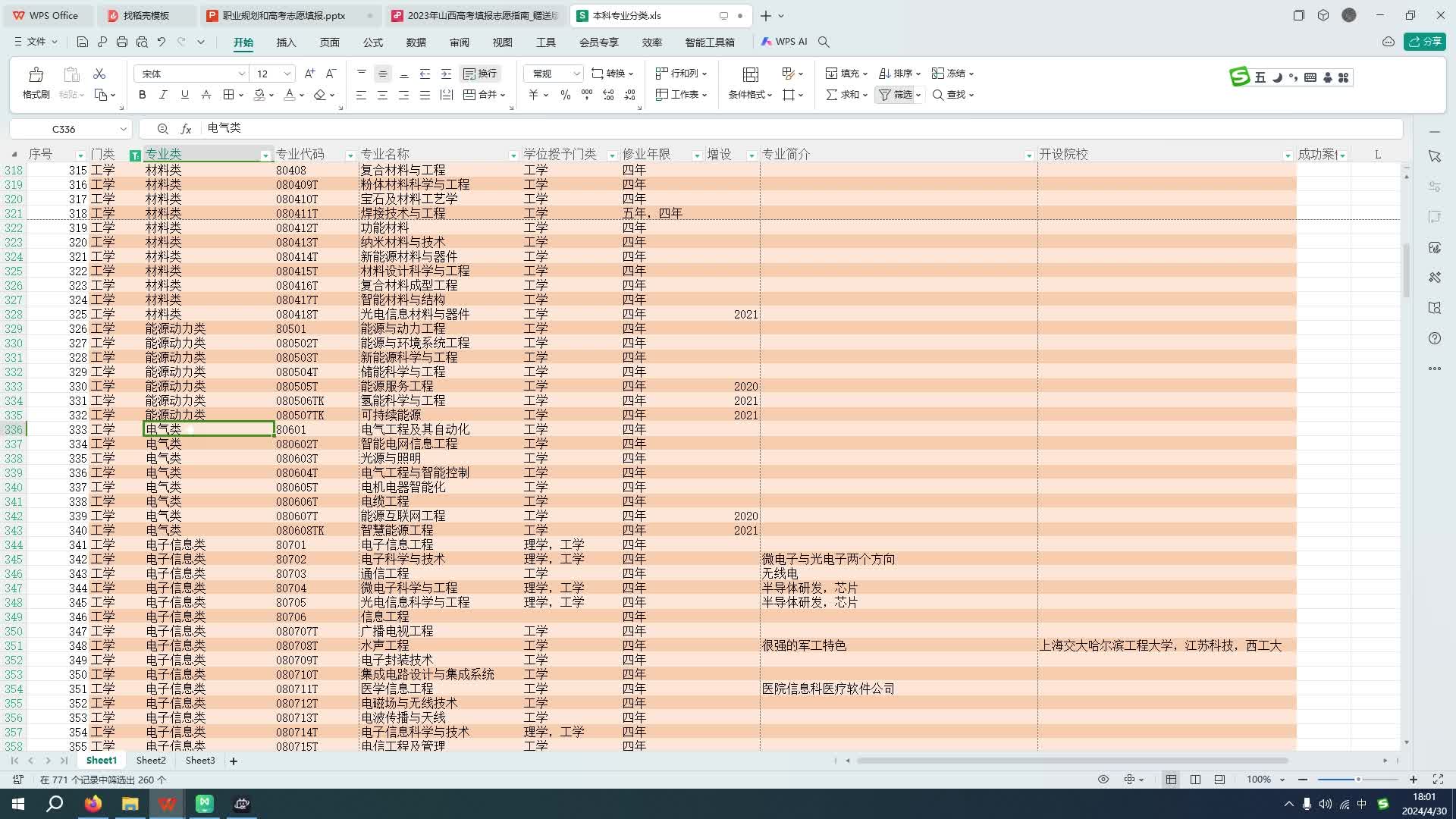 高考志愿不求人-从2024年新增本科专业看就业机会