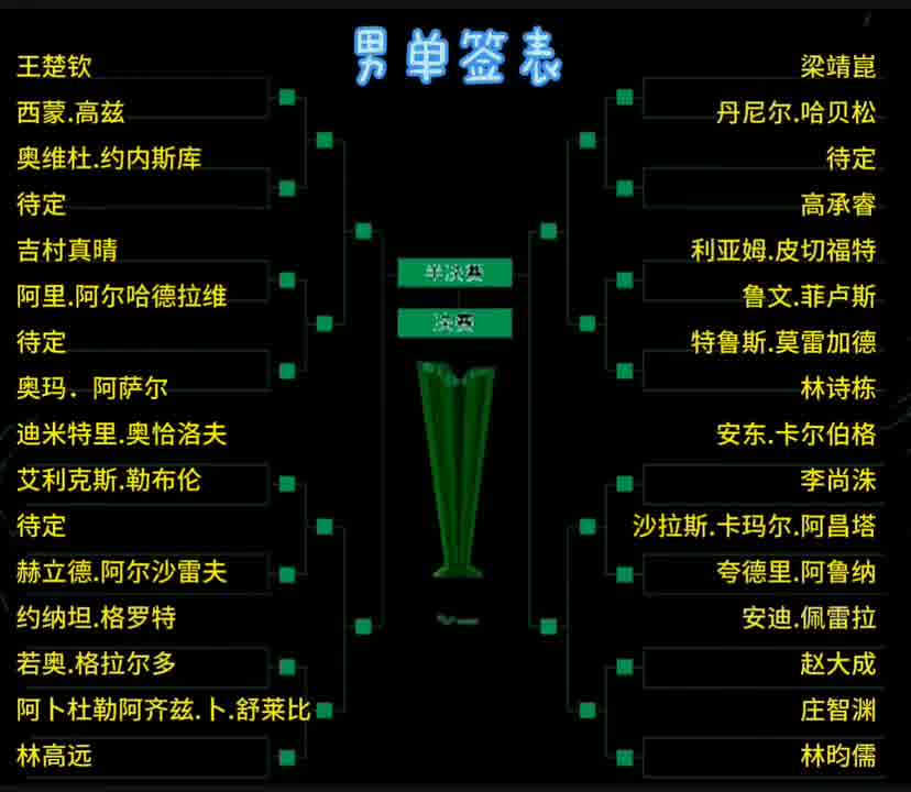 WTT大满贯乒乓球 #wtt沙特大满贯 #乒乓球 WTT沙特大满贯男单签表