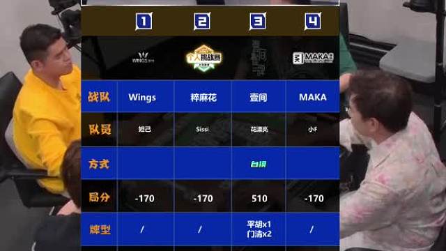 5月5日CEST智力电竞麻将B