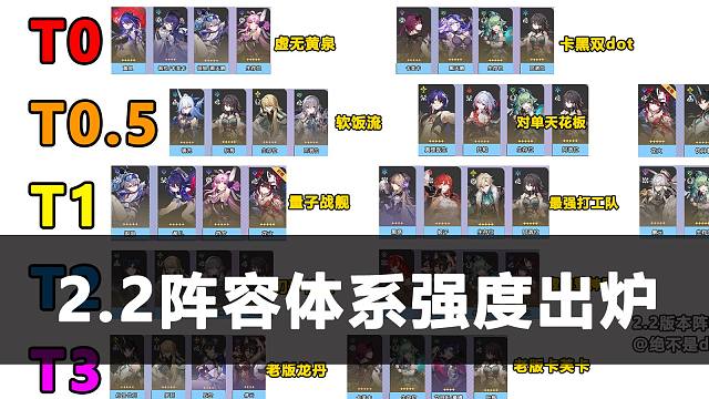 【星铁2.2】各大阵容体系强度排行！看完就知道怎么组队了！
