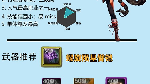 DNF手游521上线职业总览