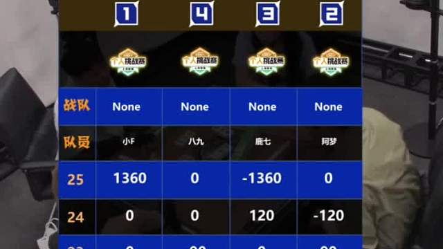 5月14日CEST智力电竞麻将A