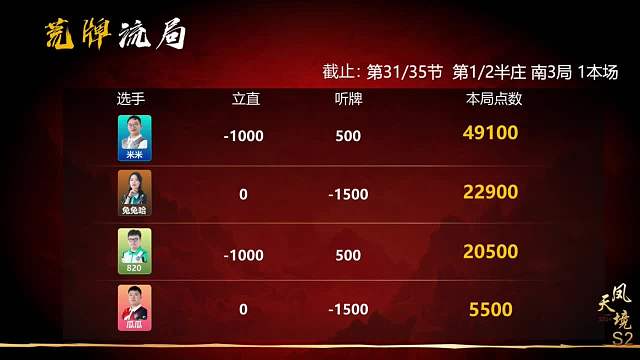 5月15日CEST斗牌立直赛B