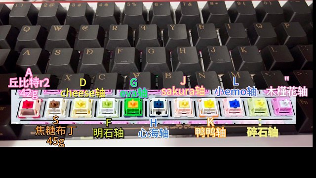 最近买的一些轴在buff67上的表现