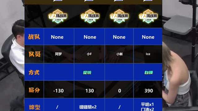 5月21日CEST智力电竞麻将A