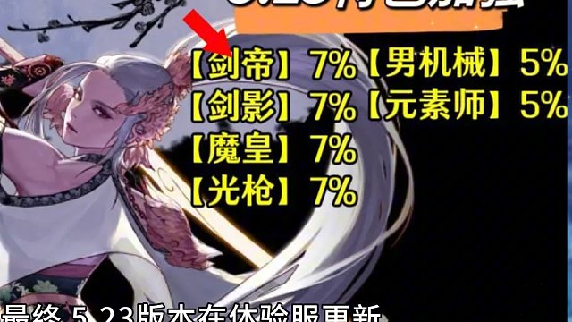 DNF：不加强就毁号！国服特色加强，六大幸运儿起飞