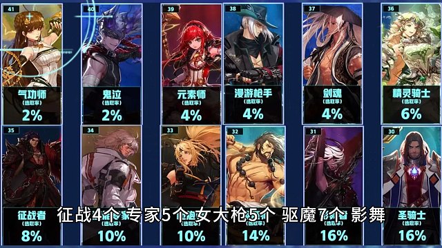 DNF：谁是CP幻神？助手50强汇总，3大CP神出炉