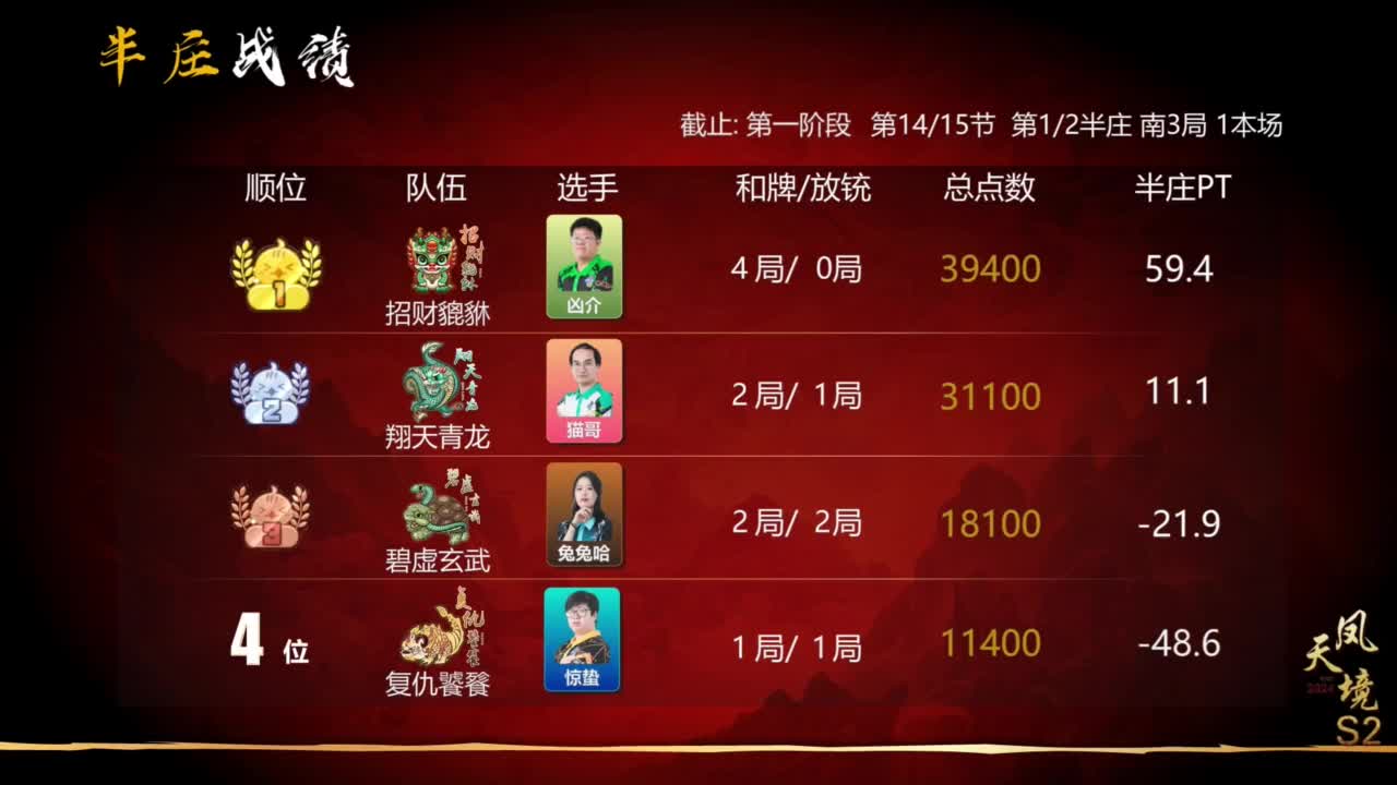 5月29日CEST斗牌立直赛B