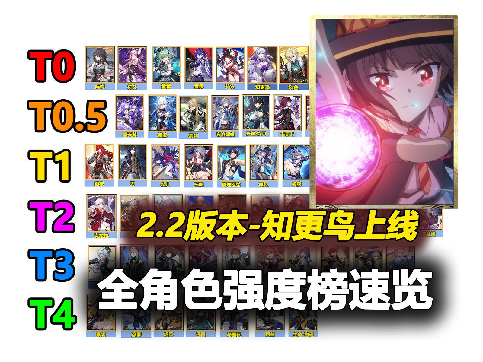 各大角色体系的T0强度排行！看完就知道怎么组队了！很可能打破你以往的认知！《物华弥新》