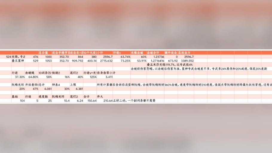 【Excel】流萤V5数据粗略计算（应该没有V6了）