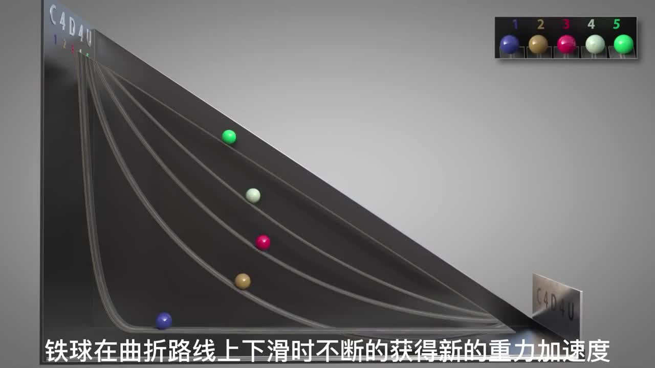 颠覆你常识的实验，小球在看起来更远的曲面上跑得比直线上更快