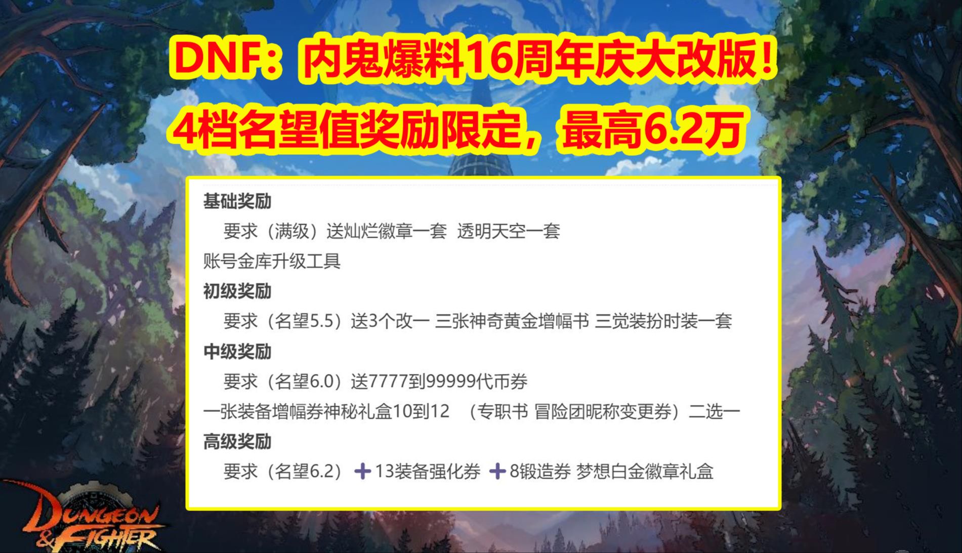 DNF：内鬼爆料16周年庆大改版！4档名望值奖励限定，最高6.2万