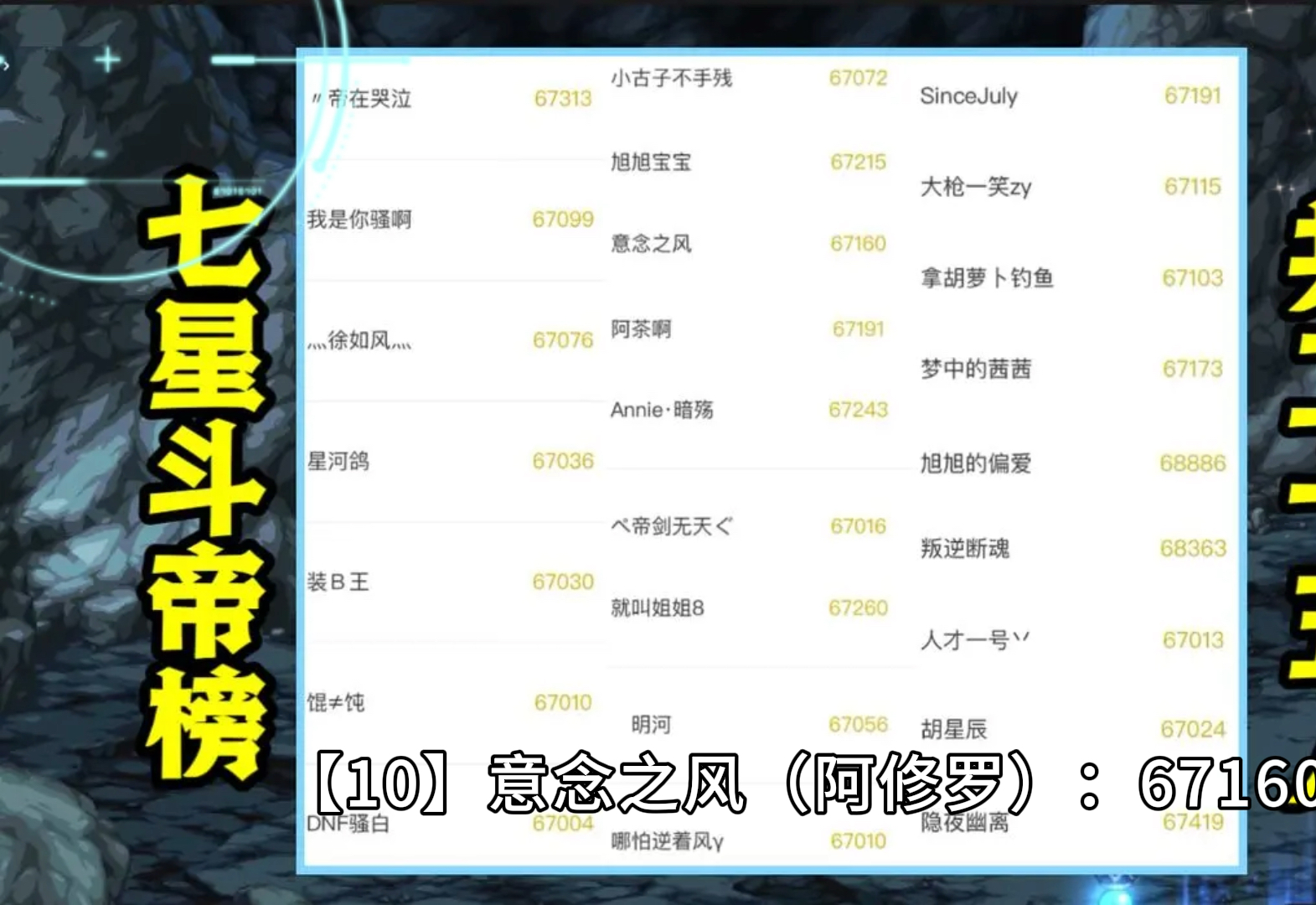 DNF：七星斗帝榜！全服25人上榜，旭旭宝宝独占5席