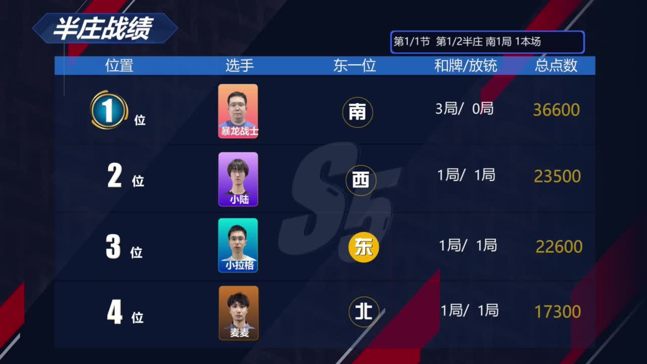 6月7日CEST斗牌立直赛A