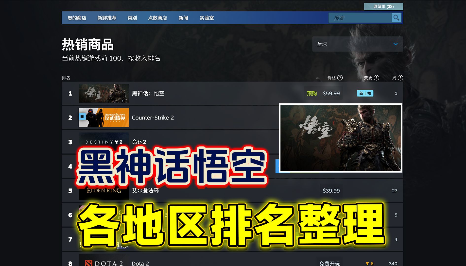 《黑神话悟空》预售第一天的Steam销量各地区排名