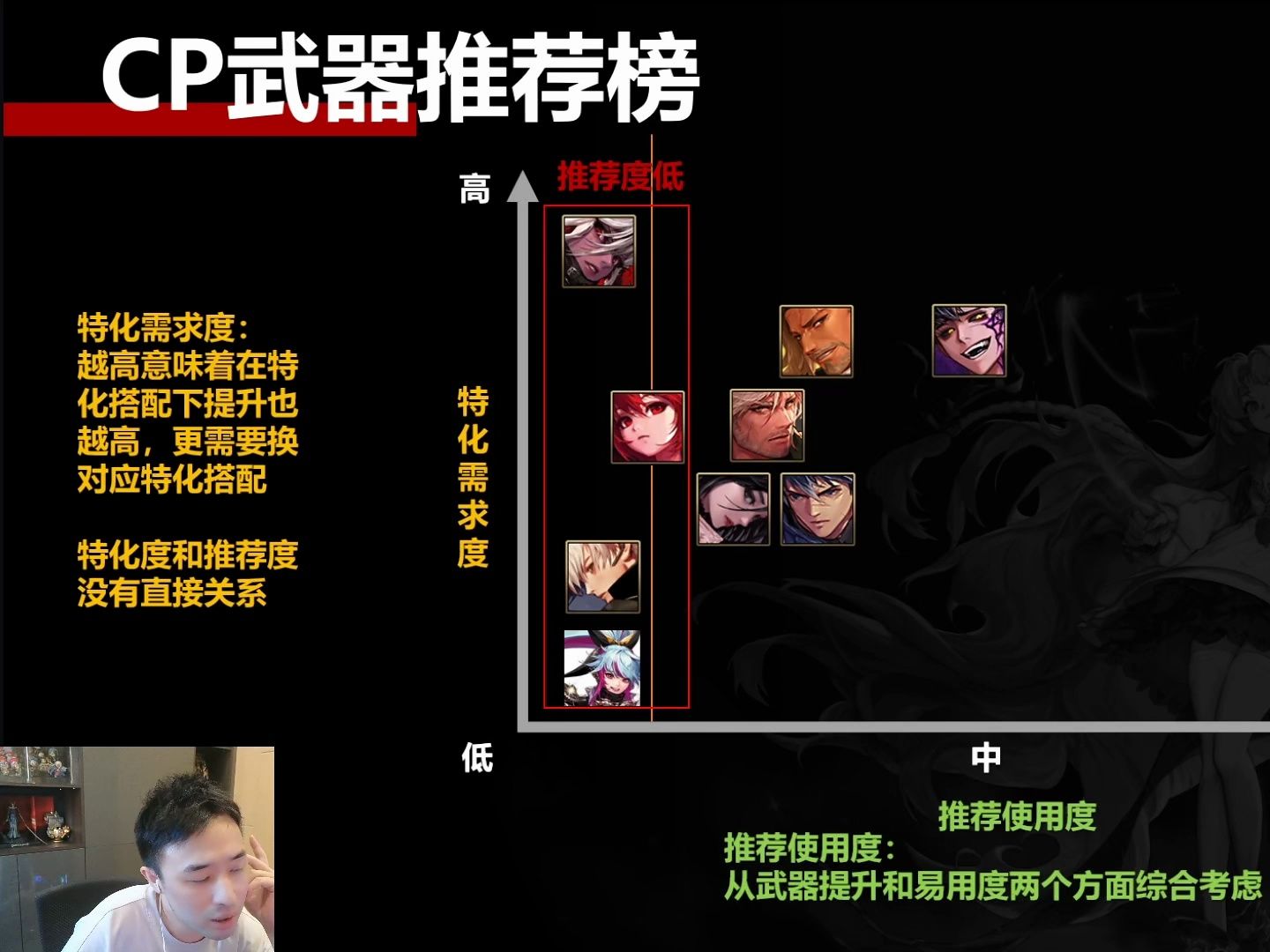 6月13日国服CP武器职业评测-礁石&大硕