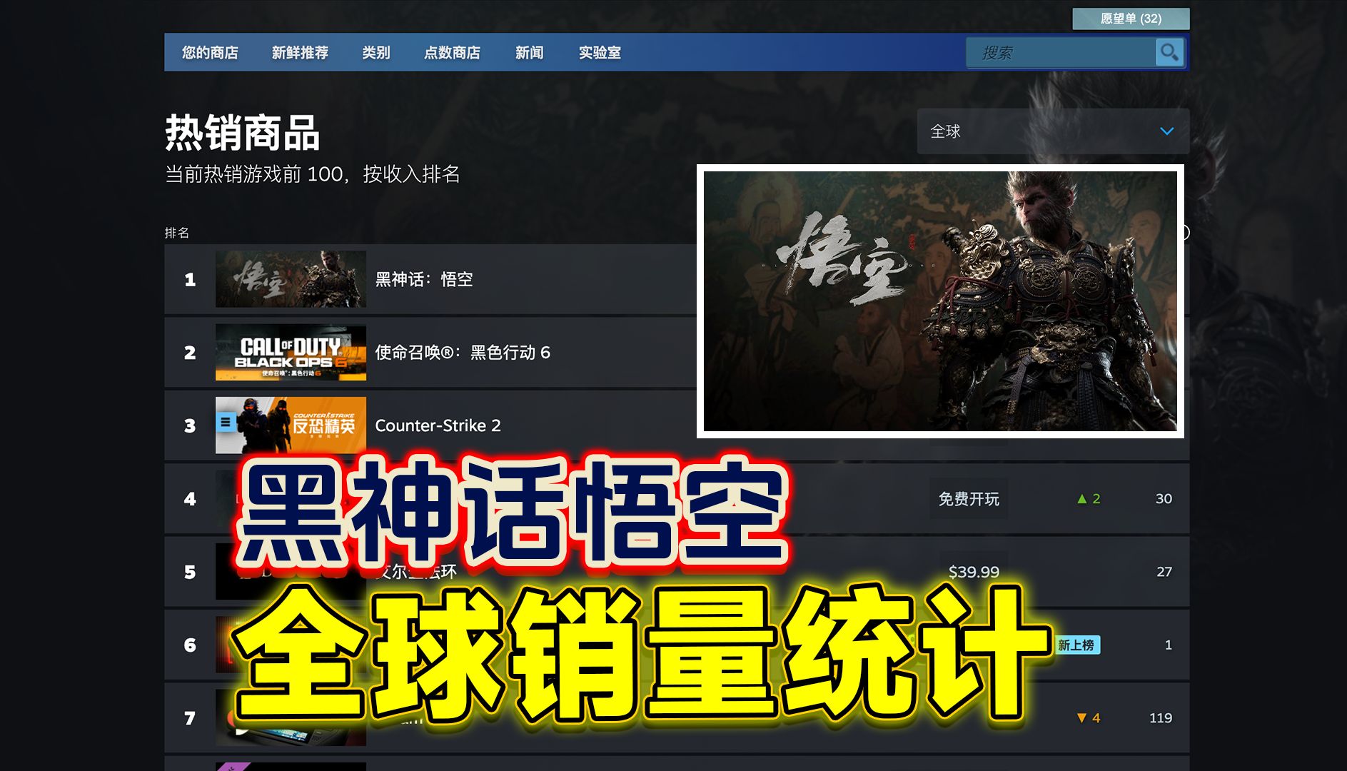 第二天！《黑神话悟空》预售销量的各地区排名横向对比