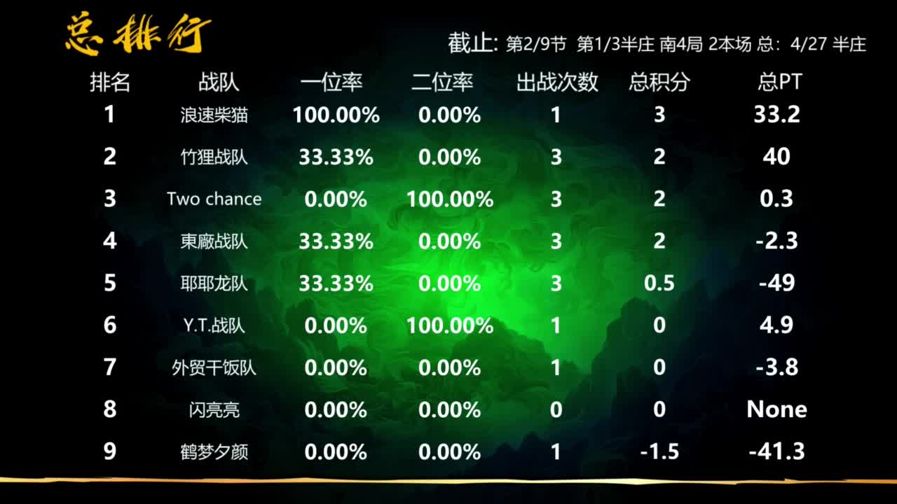 6月12日CEST斗牌立直赛B