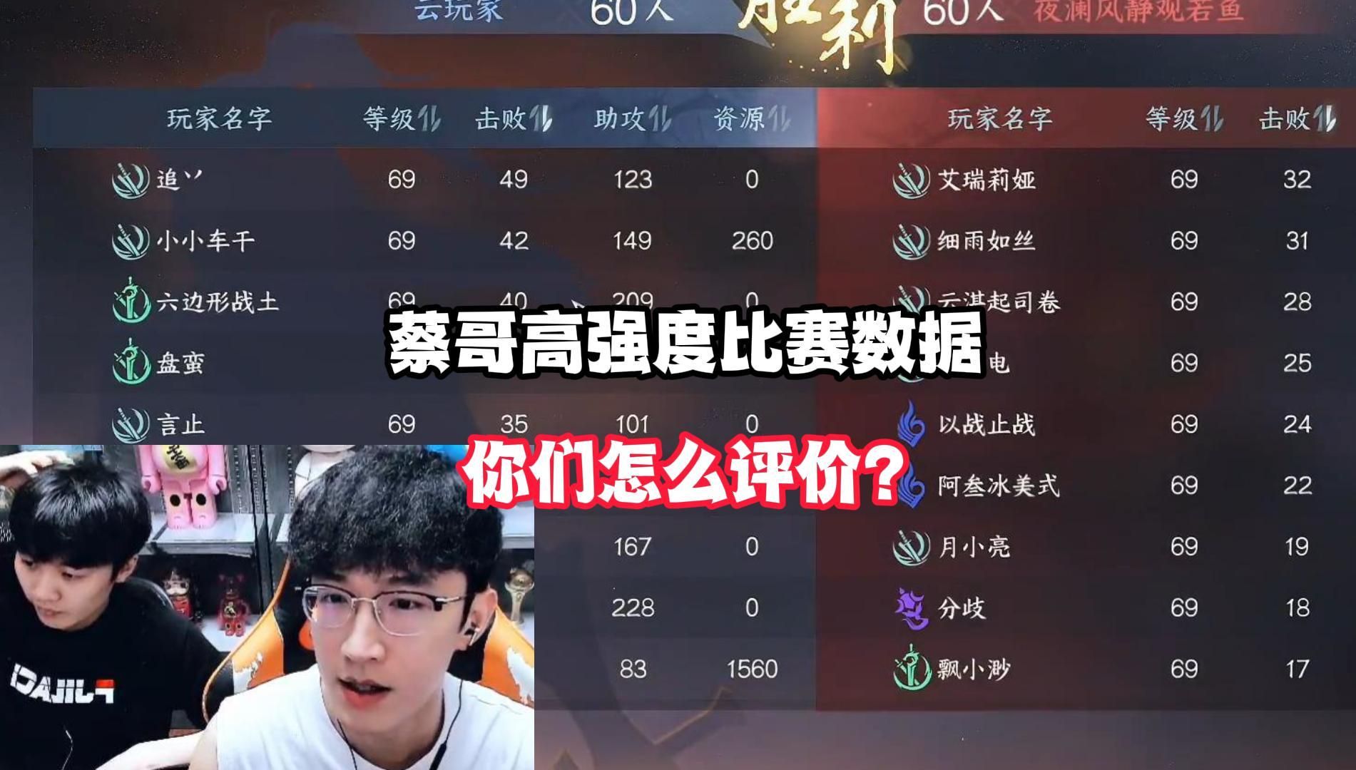 蔡哥高强度比赛数据你们怎么评价？