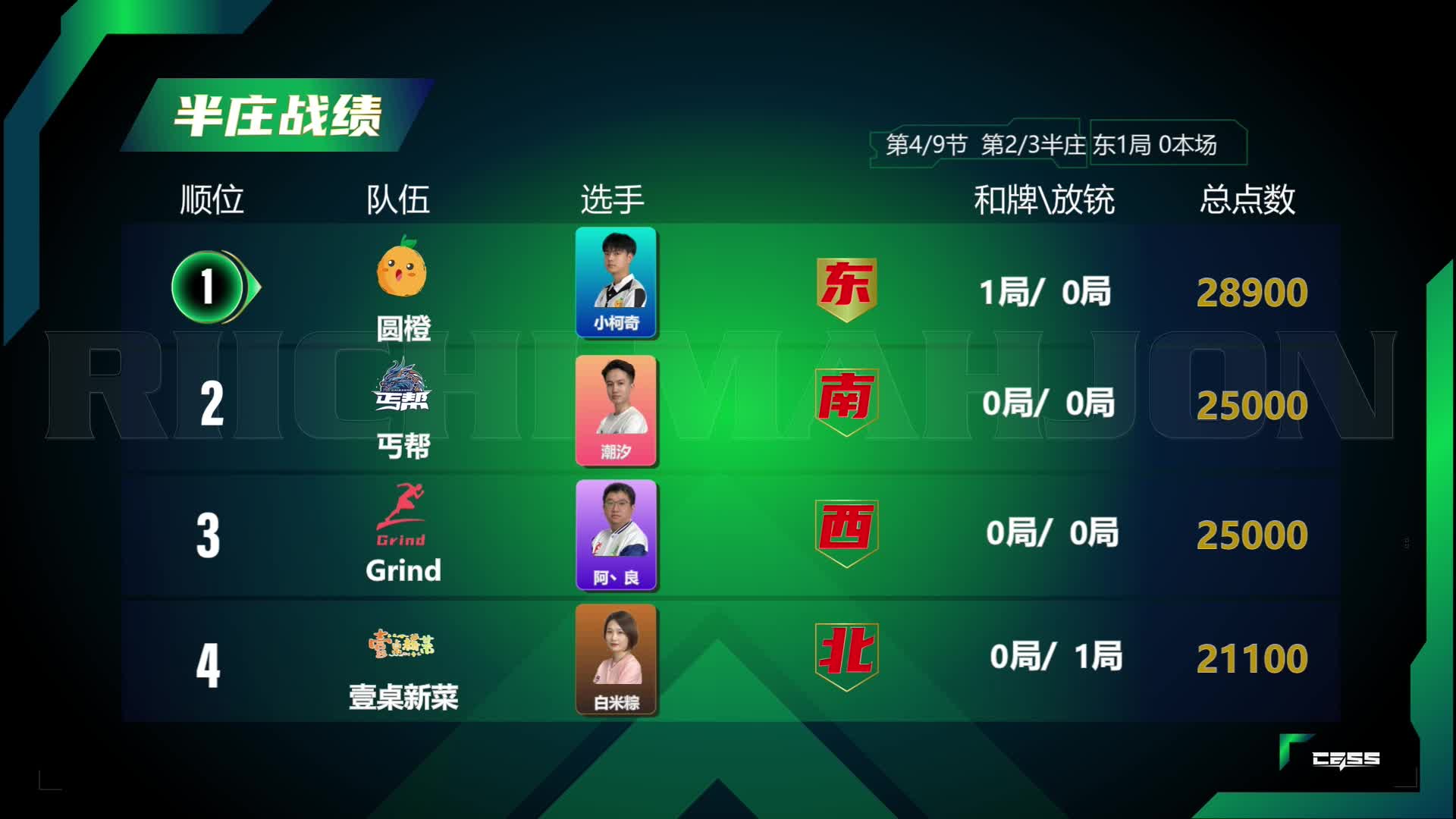 6月15日CEST斗牌立直赛B