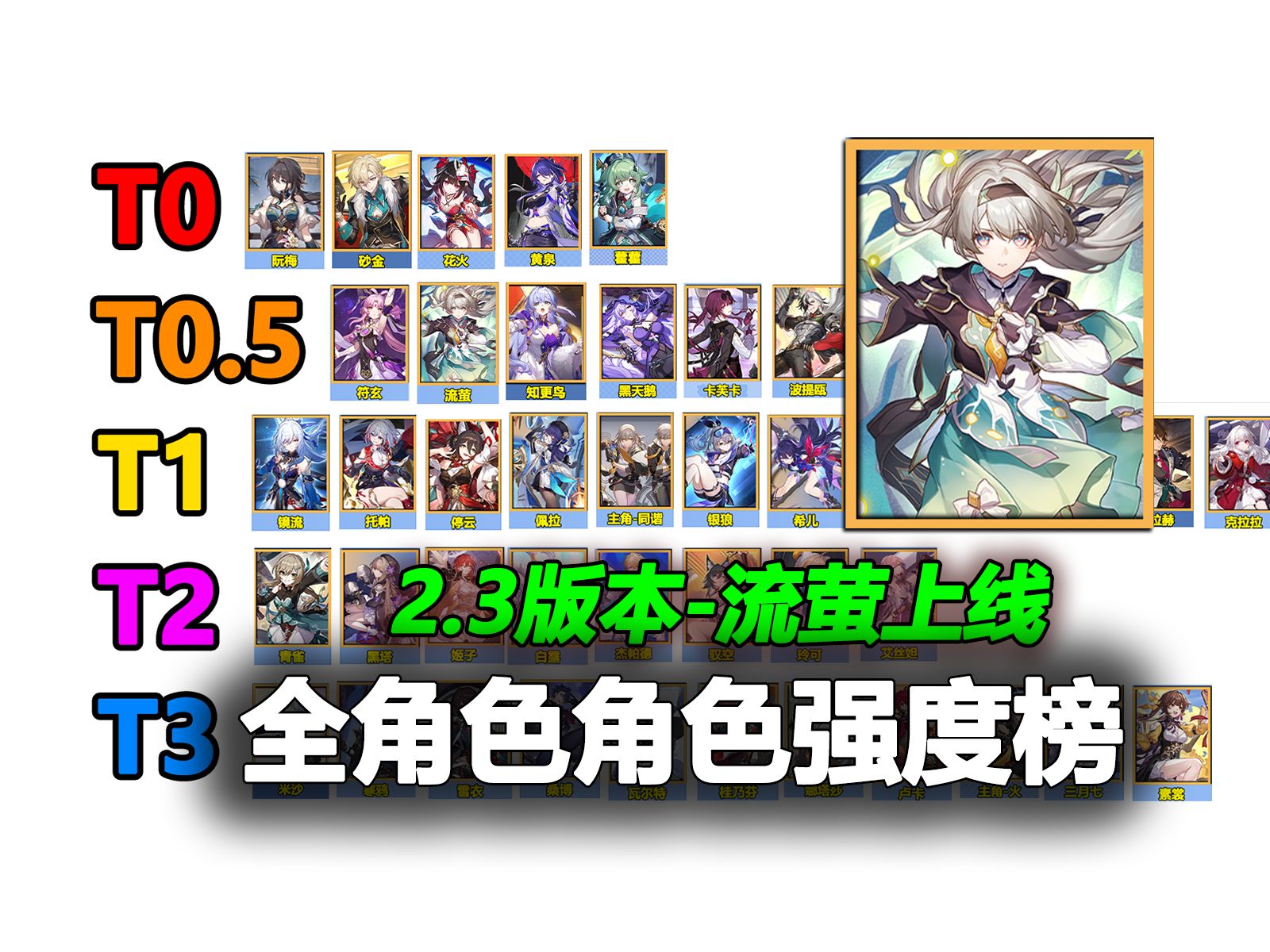 【星穹铁道2.3】全角色强度榜速览！流萤超击破体系来袭，排行剧变！