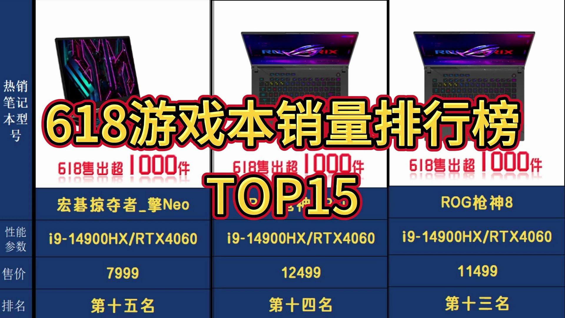 【618游戏本销量排行榜】最新618游戏本笔记本销量排行榜！TOP15（截止2024.6.18），有