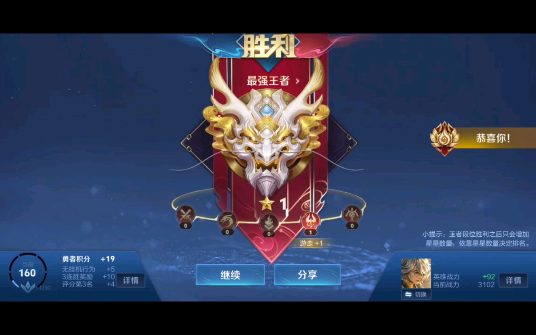 经历了一波六连败之后，终于上来了，天呐，我的王者，我的小王者，太不容易了