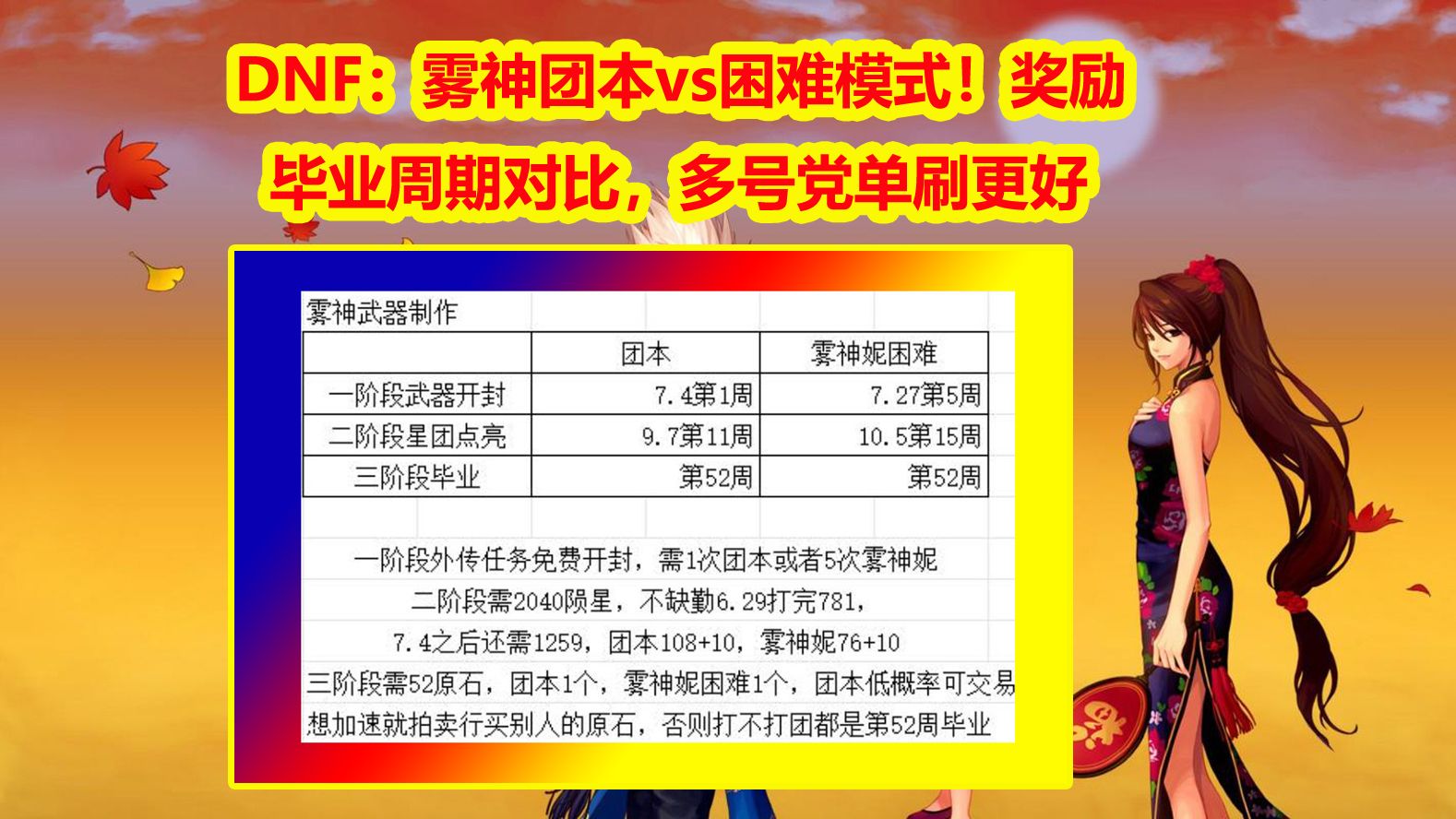 DNF：雾神团本vs困难模式！奖励+毕业周期对比，多号党单刷更好