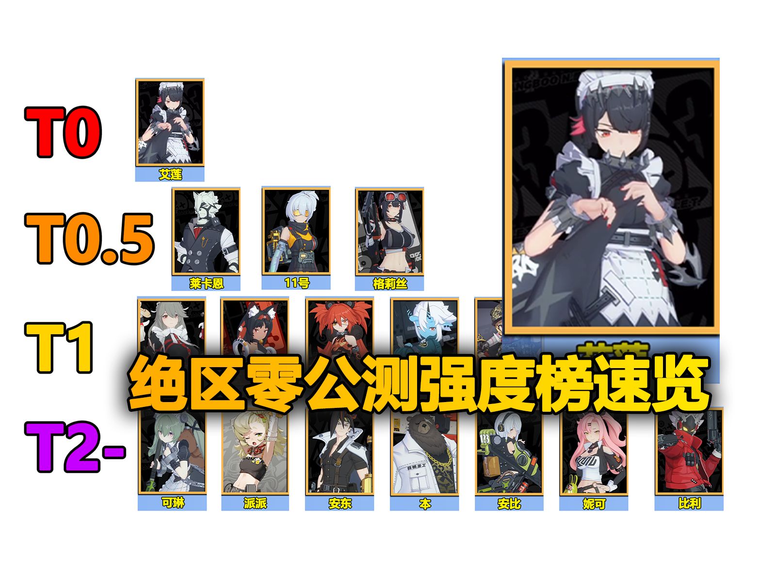 【绝区零1.0】公测最新全角色强度榜速览！