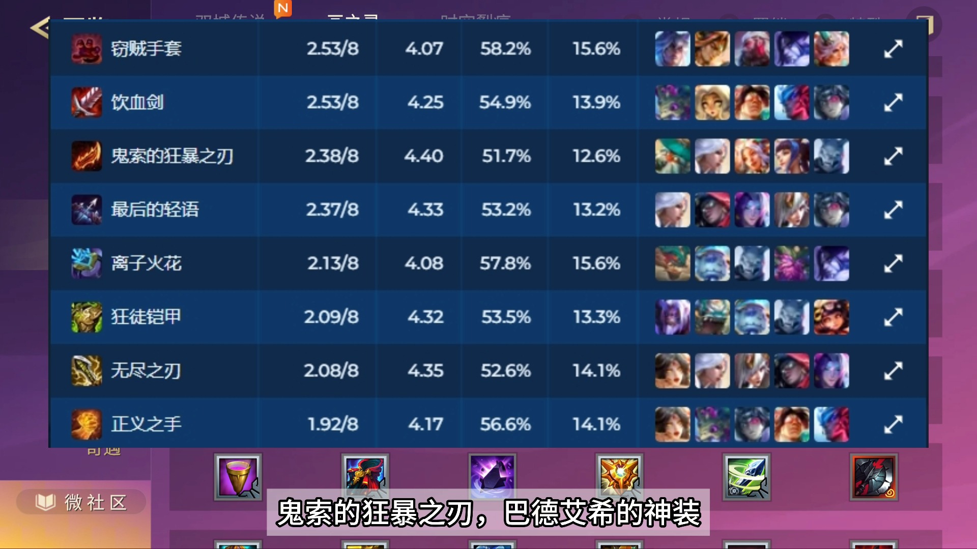 热门装备登场排行，你最爱的装备是哪一件？