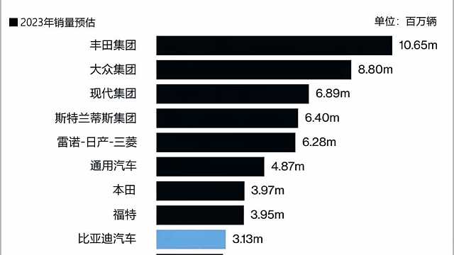前行太难，不能等到结果出来才被关注