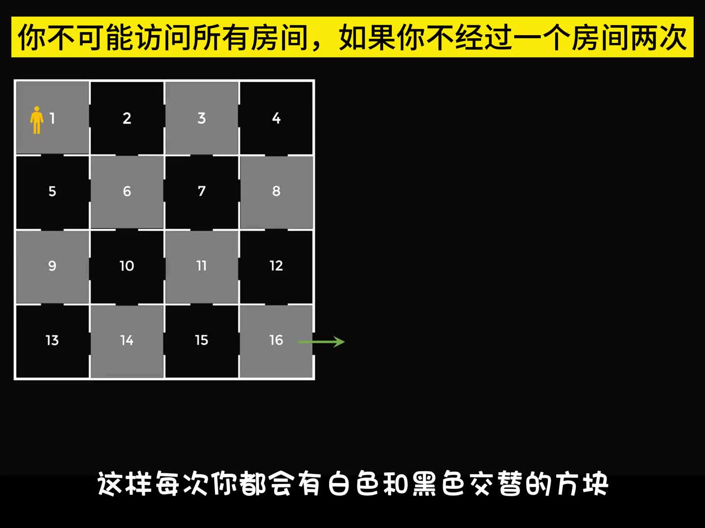 162. 不可能的谜题（着色参数解法）#逻辑思维 #谜题 #烧脑 #趣味实验 #思维训练