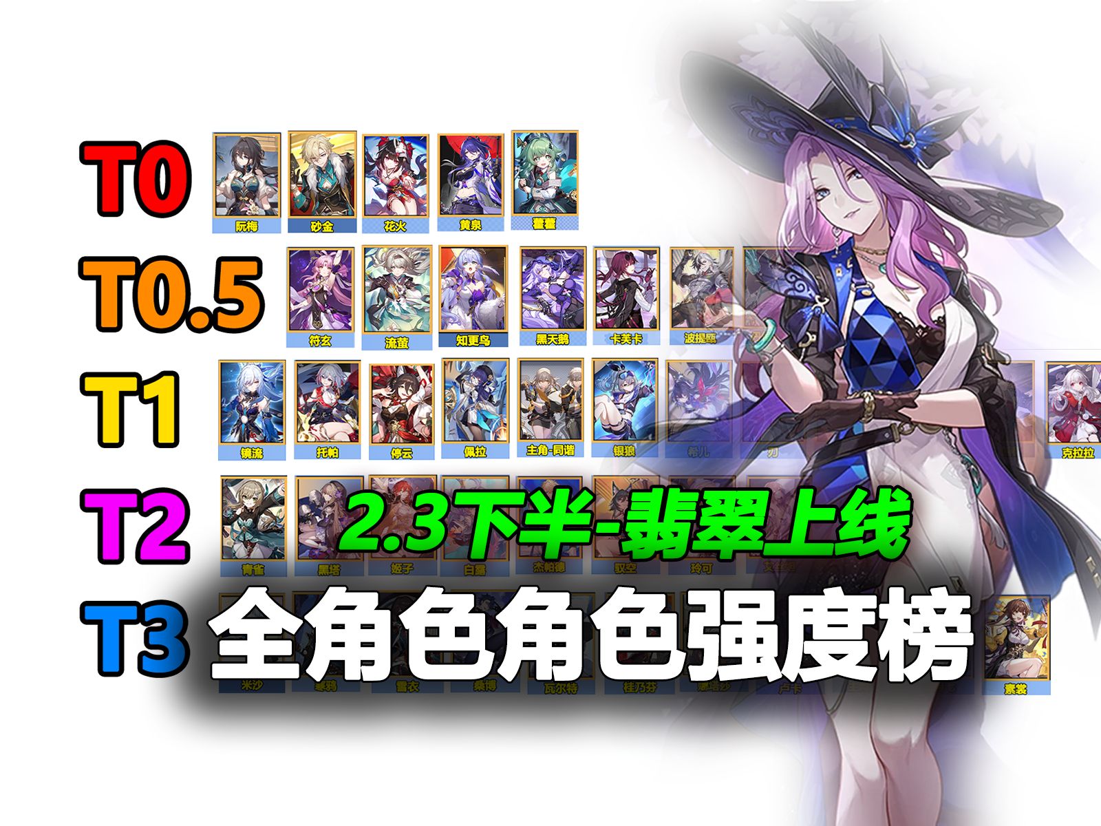 【星穹铁道2.3下半】全角色强度榜速览！虚构之神，翡翠登场！