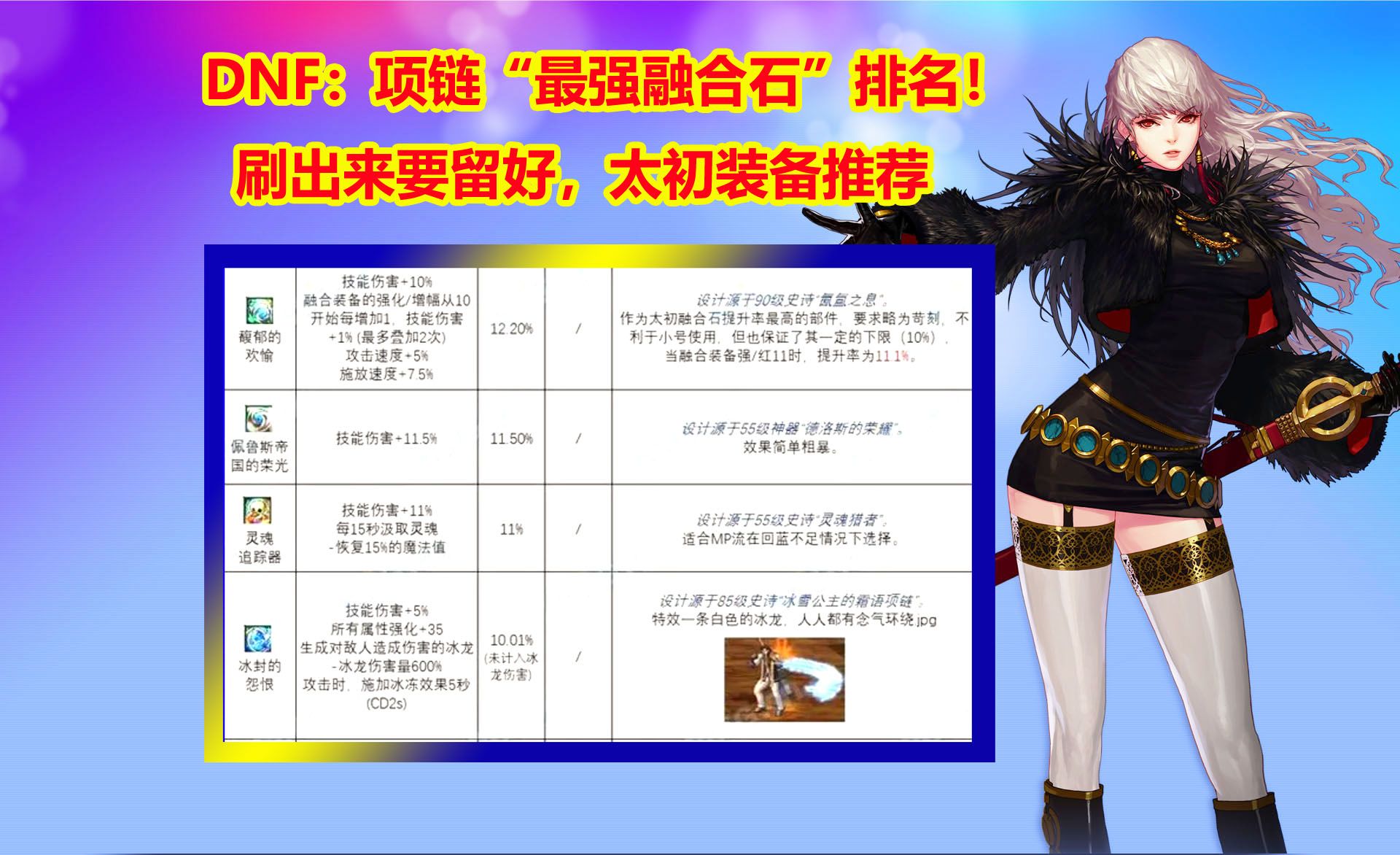 DNF：项链“最强融合石”排名！刷出来要留好，太初装备推荐