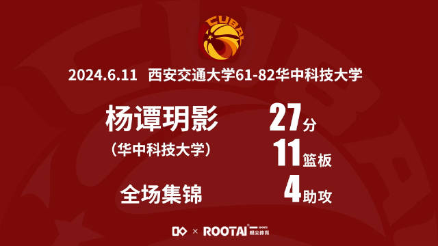 【CUBAL全国赛华中科技大学杨谭玥影单场27分11篮板4助攻集锦】在6月11日CUBAL女子组全国