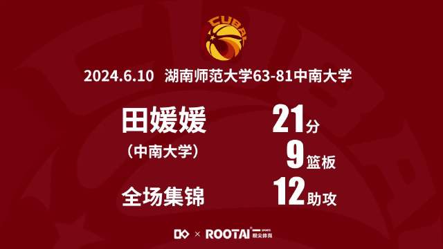 【CUBAL全国赛中南大学田媛媛单场21分9篮板12助攻集锦】在6月10日CUBAL女子组全国赛湖南