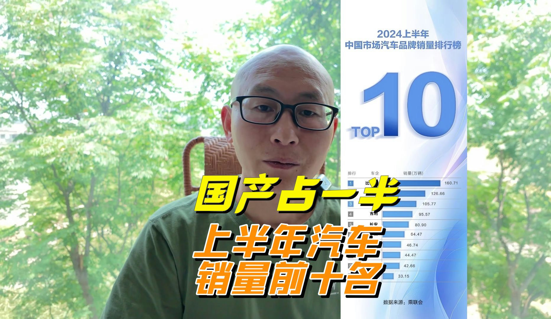 上半年汽车销量前十名，国产占了一半，中国新能源汽车表现出色