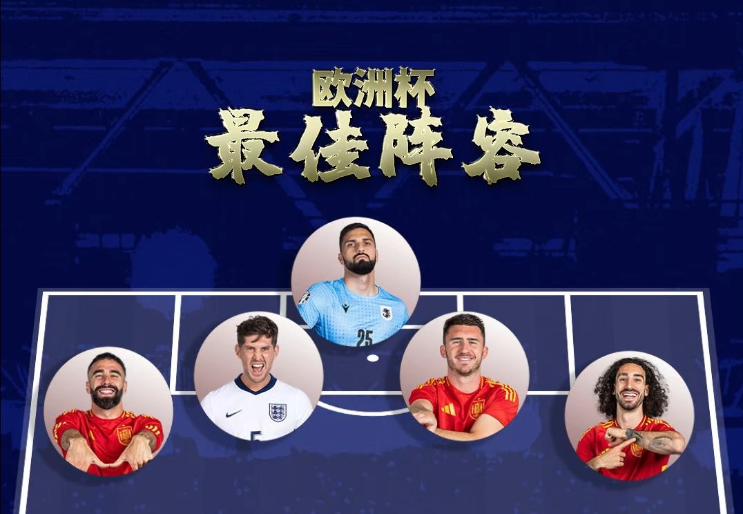 欧洲杯快评：你心目中的最佳阵容是什么样的？