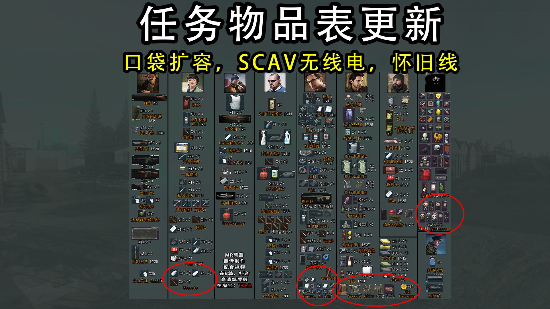 【塔科夫】任务物品表更新（口袋扩容，SCAV无线电，怀旧线）