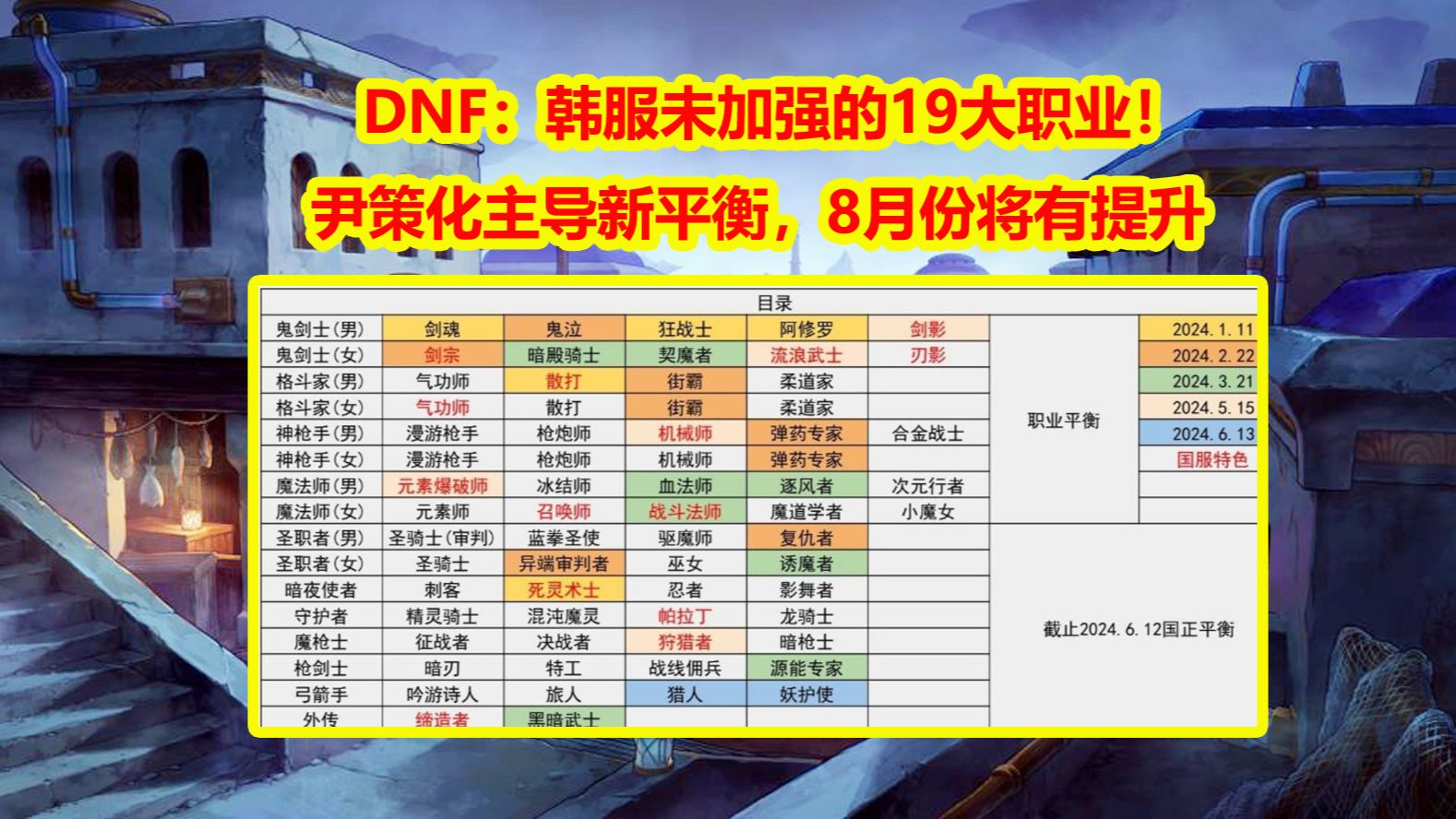 DNF爆料：韩服未加强的19大职业！尹策化主导新平衡，8月份将有提升