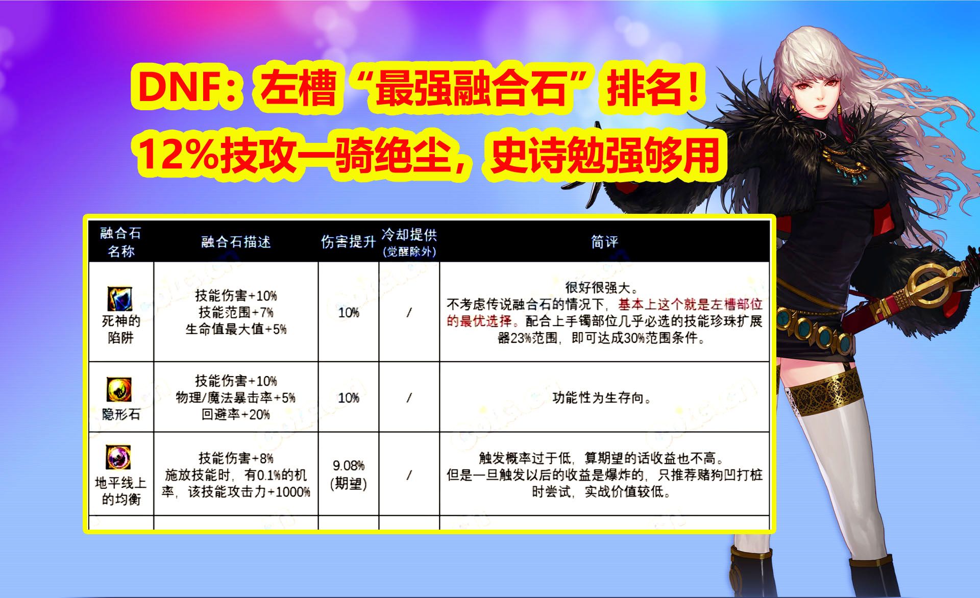 DNF攻略：左槽“最强融合石”排名！12%技攻一骑绝尘，史诗勉强够用