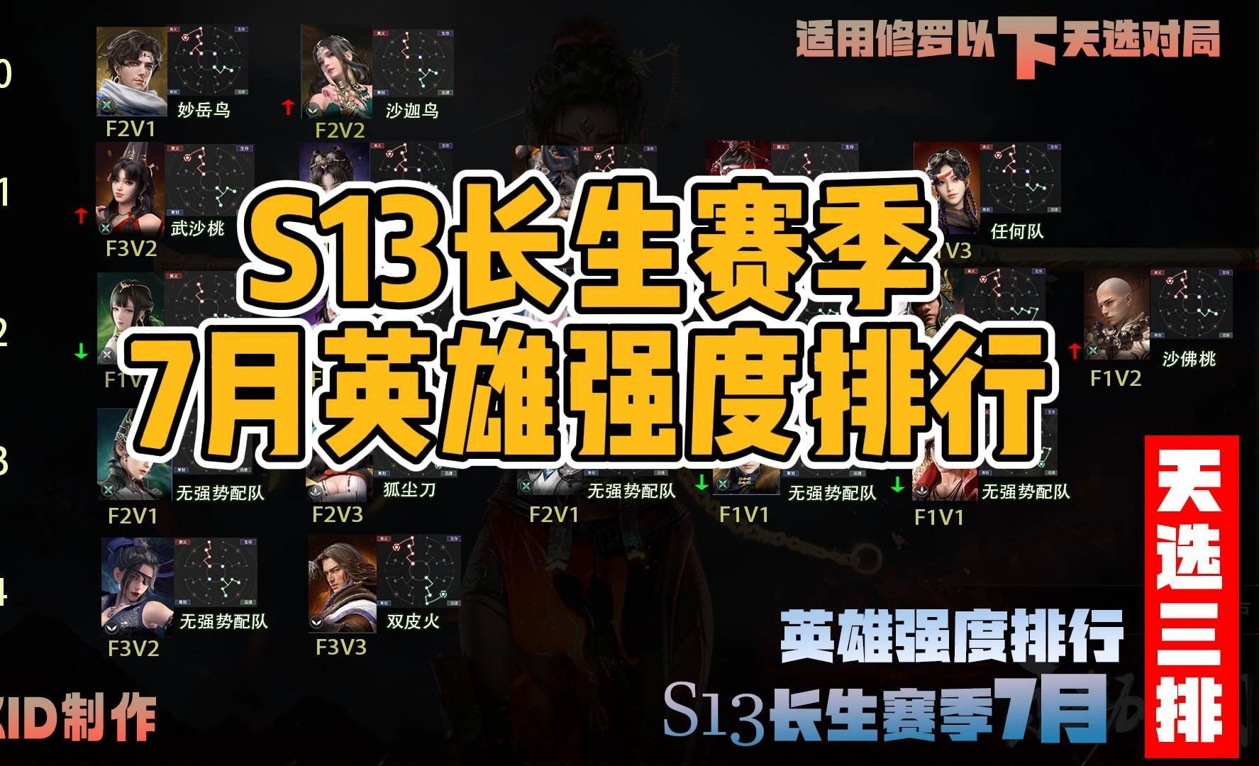 S13长生赛季英雄强度排行 附最新专属天赋搭配