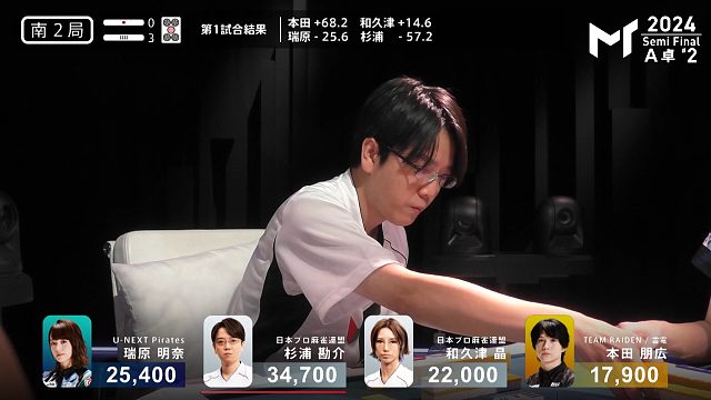 杉浦勘介：亲家立直一发里三直击瑞原W8一位确