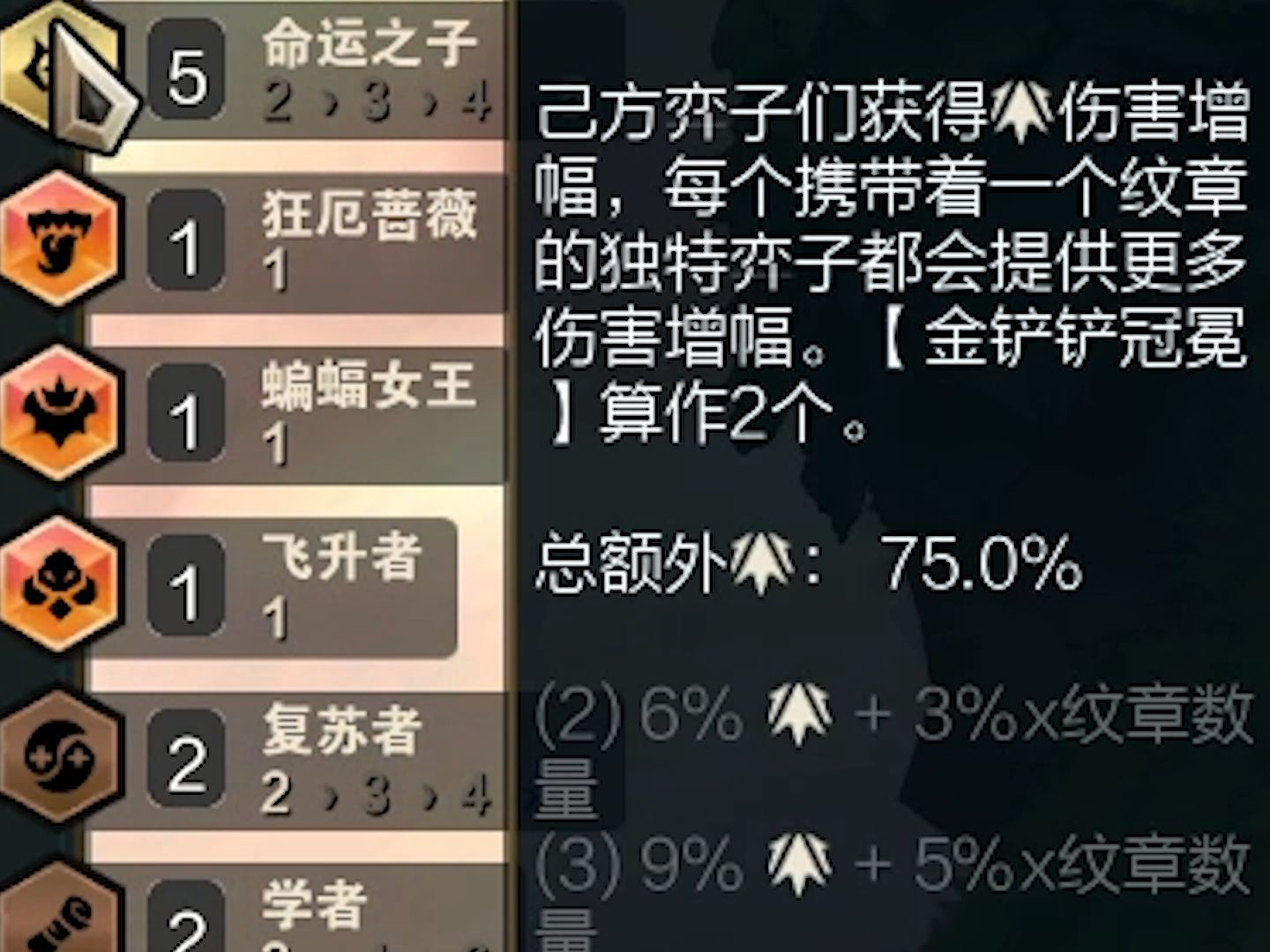 全员75%额外伤害，s12这个羁绊离谱的很。